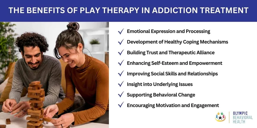 Infographic of play therapy benefits in addiction treatment, from emotional expression to healthy coping, beside a game