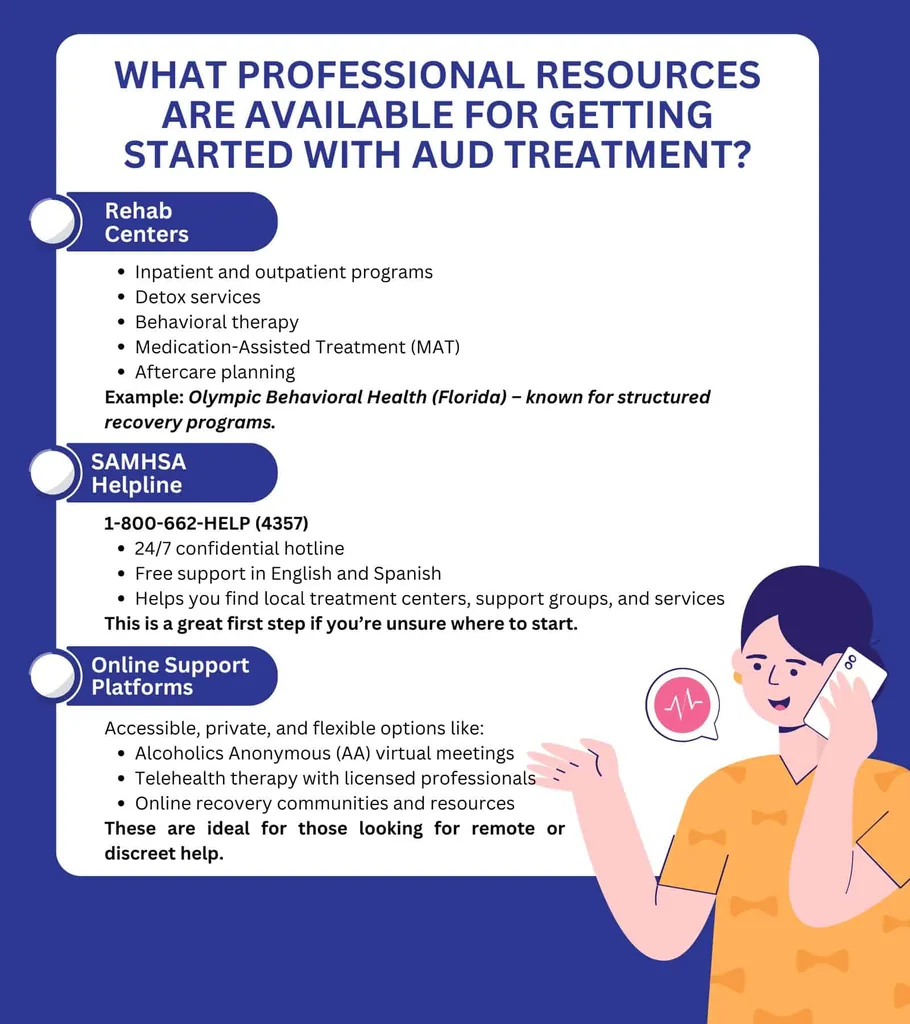 Professional resources for starting AUD treatment: rehab centers such as Olympic Behavioral Health, SAMHSA helpline, online