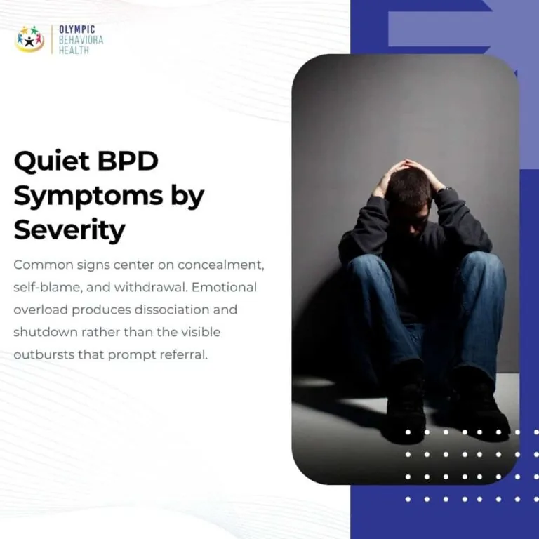 Quiet BPD Symptoms by Severity graphic: concealment, self-blame and withdrawal, with dissociation and shutdown