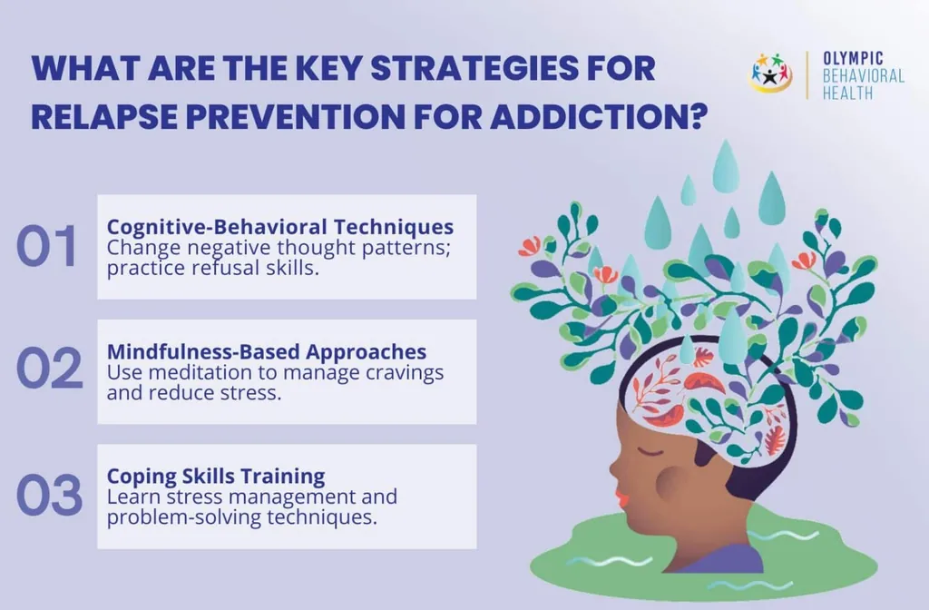 Key relapse prevention strategies: cognitive-behavioral techniques, mindfulness-based approaches, coping skills training