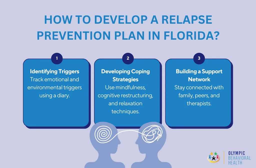Three steps to a relapse prevention plan in Florida: identify triggers, develop coping strategies, build a support network