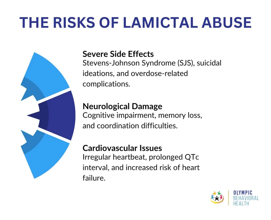 The risks of Lamictal abuse: severe side effects like Stevens-Johnson syndrome, neurological damage and cardiovascular issues