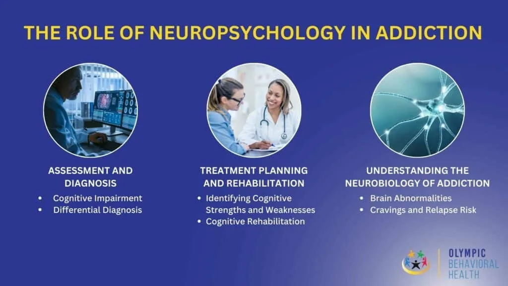 The Role of Neuropsychology in Addiction: assessment and diagnosis, treatment planning, and neurobiology of addiction