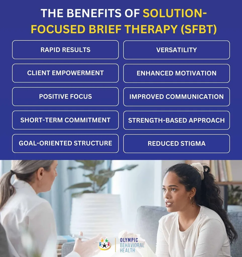 Benefits of solution-focused brief therapy (SFBT): rapid results, client empowerment, versatility and reduced stigma