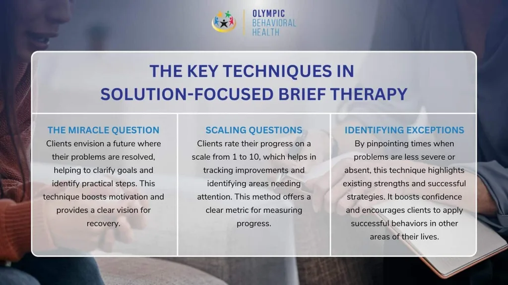 Key techniques in solution-focused brief therapy: the miracle question, scaling questions and identifying exceptions