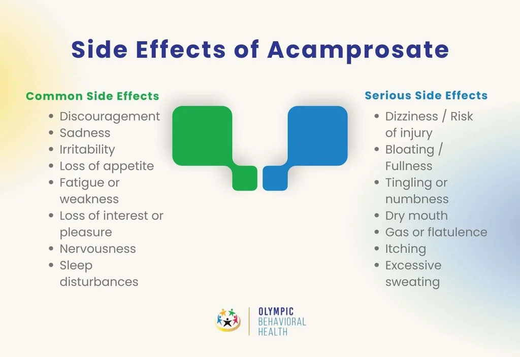 Side effects of acamprosate: common effects like sadness and irritability, serious ones like dizziness and numbness