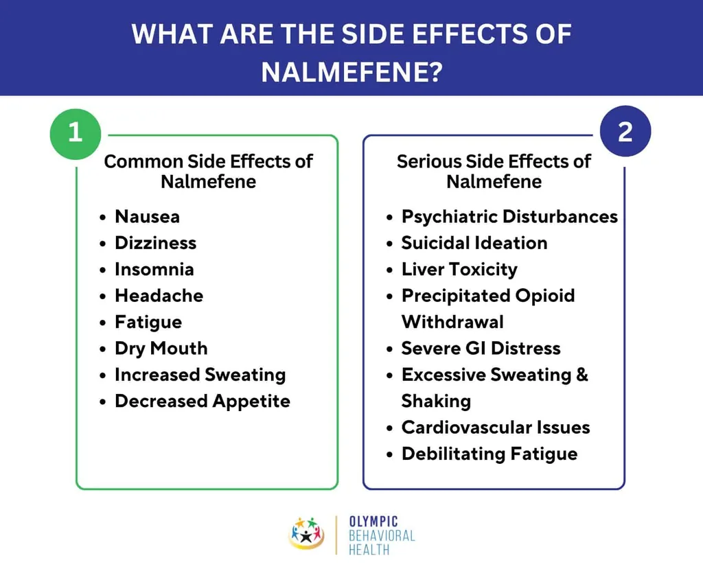 Side effects of nalmefene: common ones like nausea and dizziness, serious ones like liver toxicity and suicidal ideation