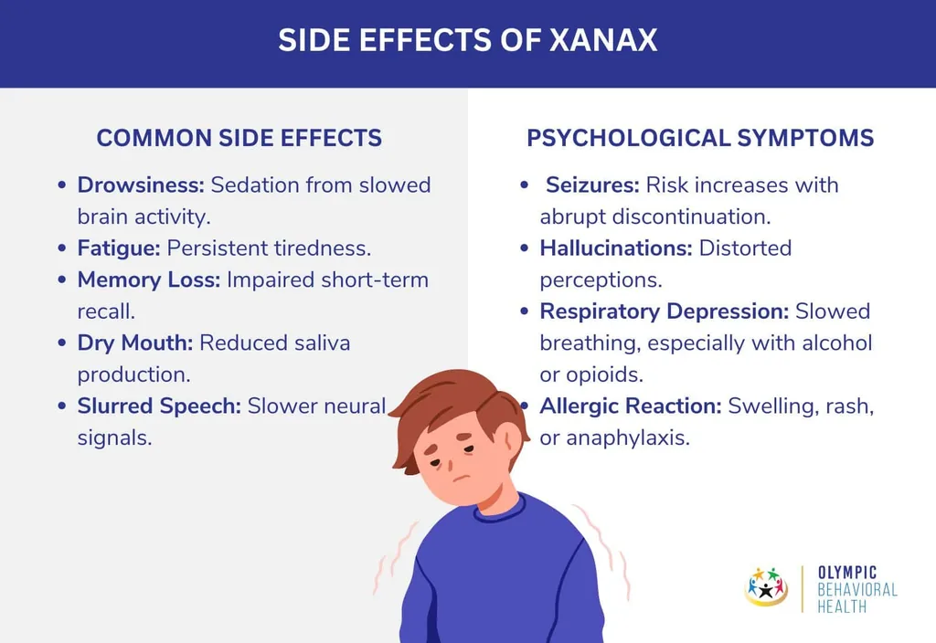 Side effects of Xanax: drowsiness, fatigue, memory loss, slurred speech, seizures, hallucinations and slowed breathing