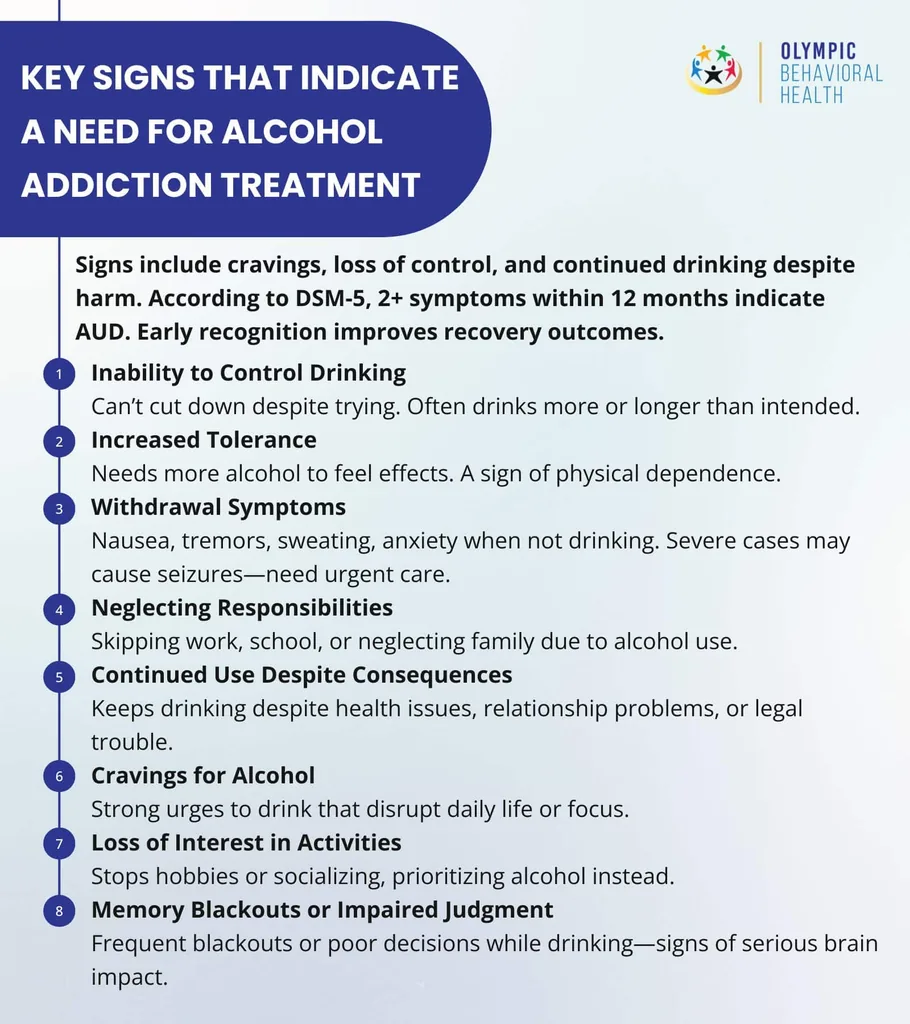 Key signs of needing alcohol treatment: loss of control, tolerance, withdrawal, neglected duties, cravings and blackouts
