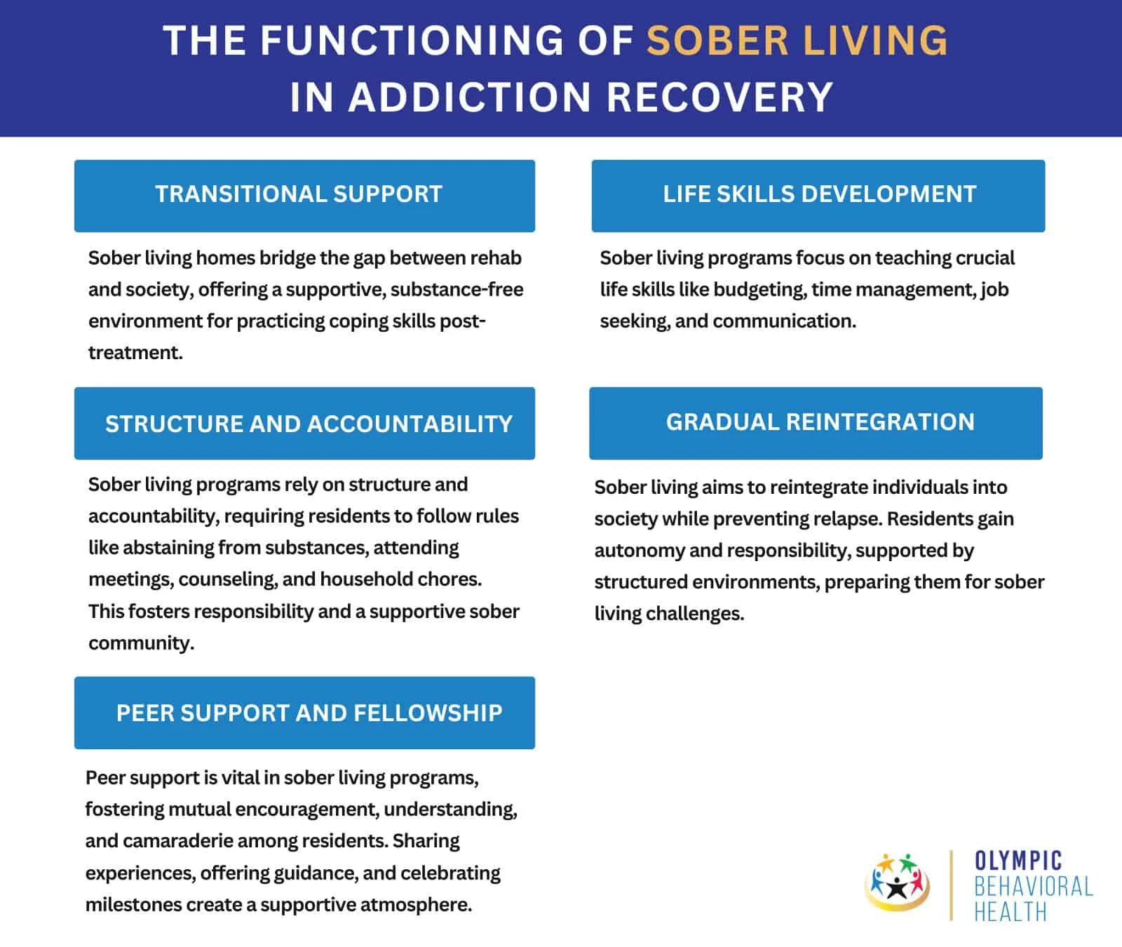 Infographic on how sober living works: transitional support, life skills, structure, gradual reintegration and peer support