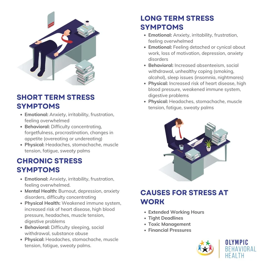 Symptoms of stressful work infographic covering short-term, long-term and chronic stress symptoms and causes at work