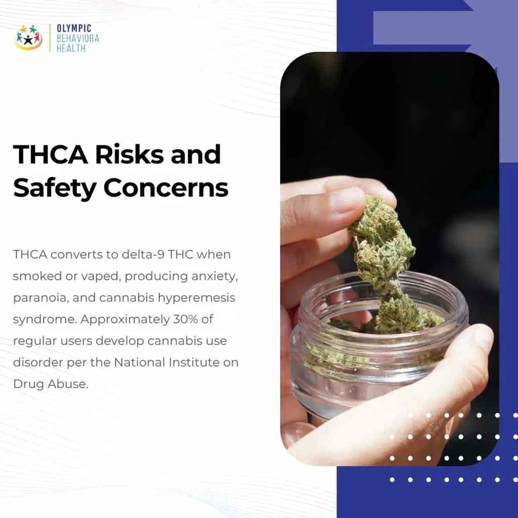 THCA Risks and Safety Concerns: smoked THCA causes anxiety, paranoia and hyperemesis; about 30% develop CUD