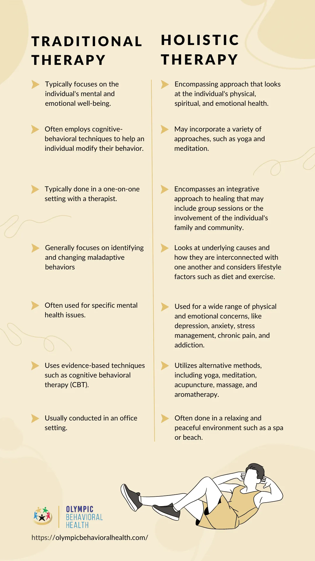 Olympic Behavioral Health infographic comparing traditional therapy and holistic therapy approaches side by side