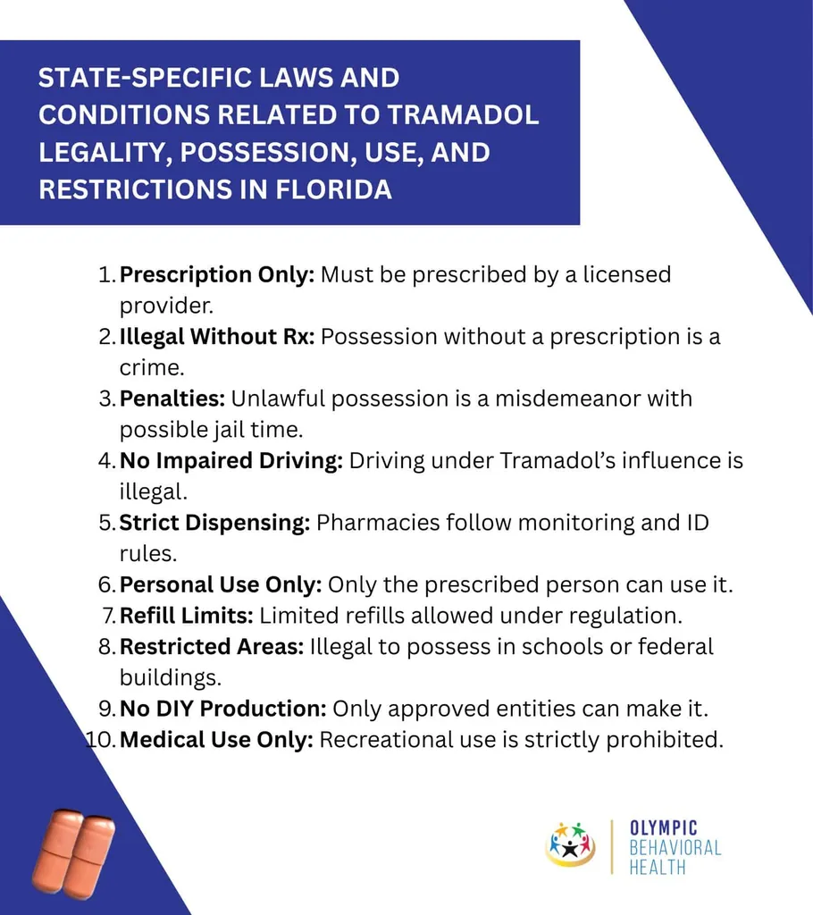 Tramadol laws in Florida list: prescription only, illegal without Rx, penalties, no impaired driving and more