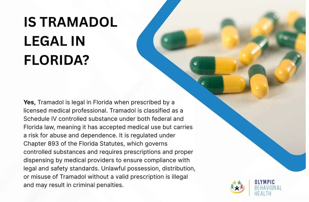 Is Tramadol Legal in Florida? graphic with green and yellow capsules: legal by prescription, Schedule IV