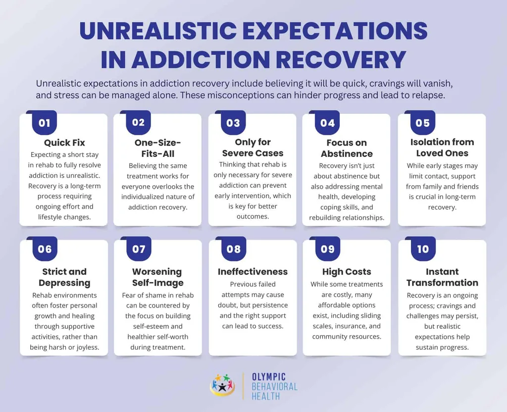 Unrealistic expectations in addiction recovery chart: quick fix, one-size-fits-all, high costs, instant transformation