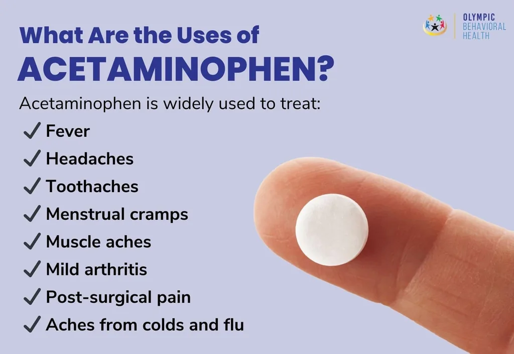 Uses of acetaminophen listed: fever, headaches, toothaches, menstrual cramps, muscle aches, arthritis and cold and flu aches