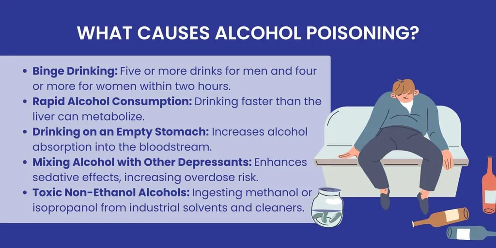 Infographic What Causes Alcohol Poisoning? listing binge drinking, rapid drinking, empty stomach and mixing depressants