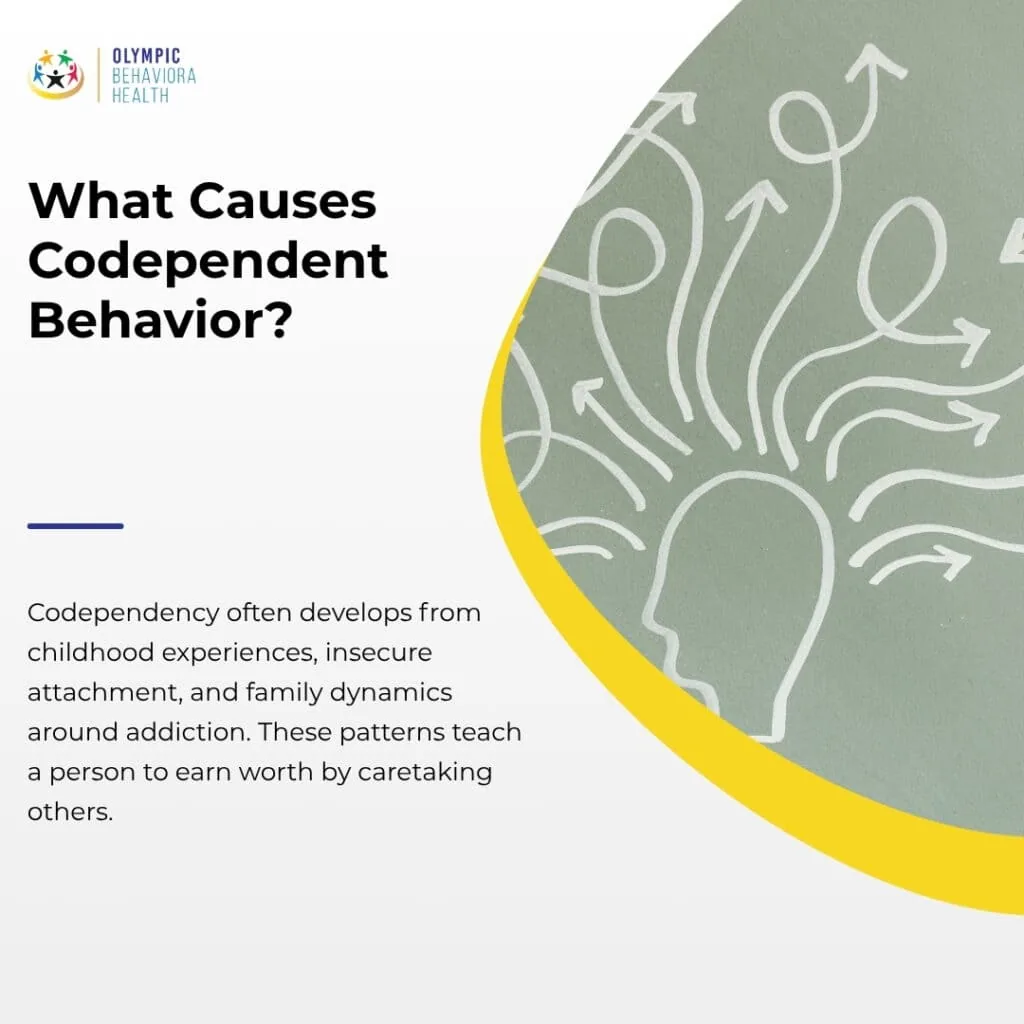 What Causes Codependent Behavior? graphic with a head of arrows, citing childhood experiences and insecure attachment