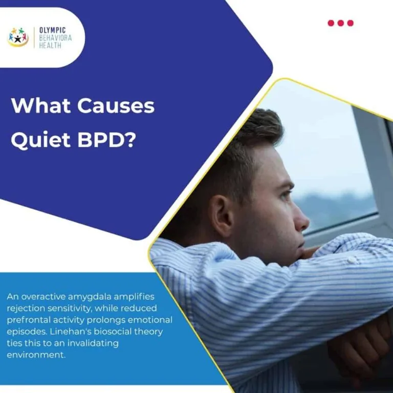 What Causes Quiet BPD? graphic: overactive amygdala, reduced prefrontal activity and Linehan's biosocial theory
