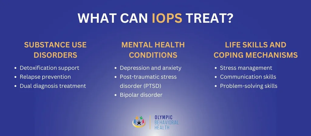 What can IOPs treat? Graphic listing substance use disorders, mental health conditions and life skills and coping mechanisms