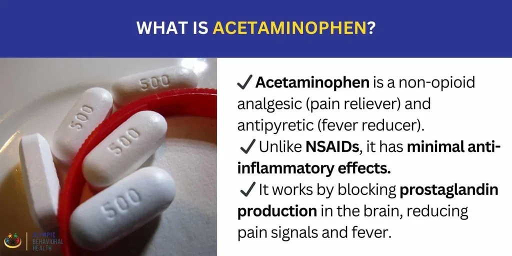 What is acetaminophen: a non-opioid pain reliever and fever reducer that blocks prostaglandins, beside 500 mg tablets