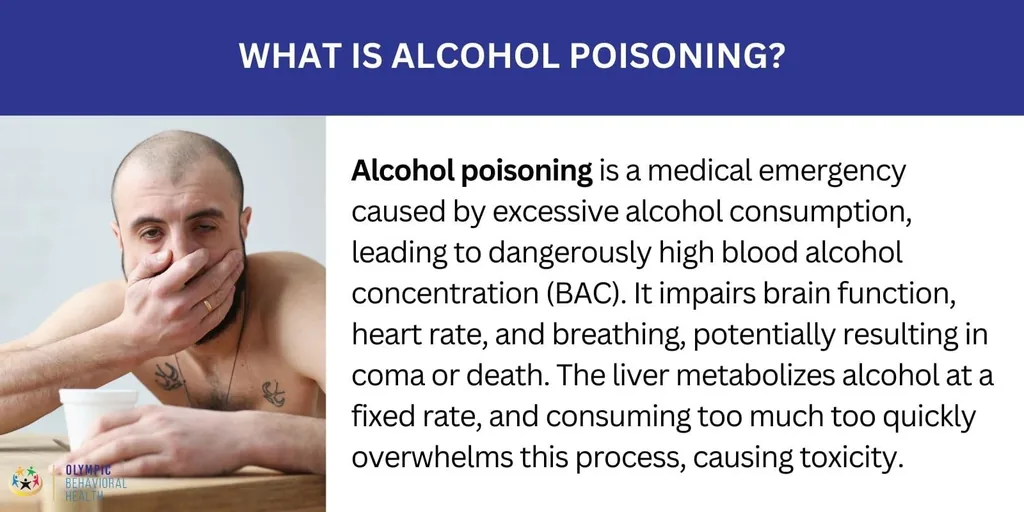 Graphic What Is Alcohol Poisoning? showing a sick man covering his mouth beside a definition of the medical emergency