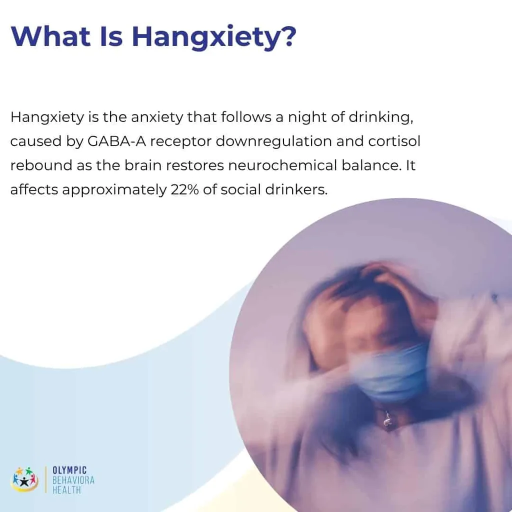 What Is Hangxiety? graphic: anxiety after drinking from GABA-A downregulation, affecting about 22% of drinkers