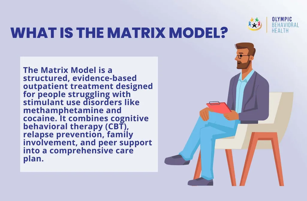 What Is the Matrix Model? graphic: a structured outpatient treatment for stimulant use disorders like meth and cocaine