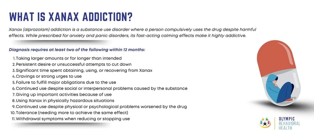 What Is Xanax Addiction? infographic defining alprazolam use disorder and listing 11 diagnostic criteria beside a capsule