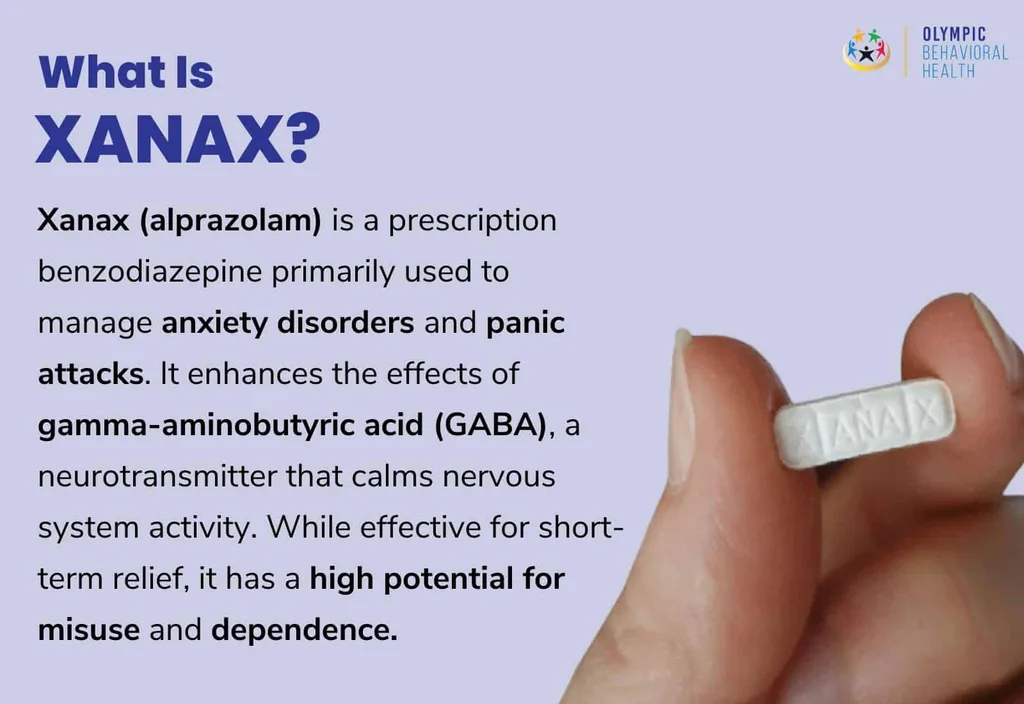 What is Xanax? Definition of alprazolam, a benzodiazepine for anxiety and panic, beside fingers holding a Xanax bar