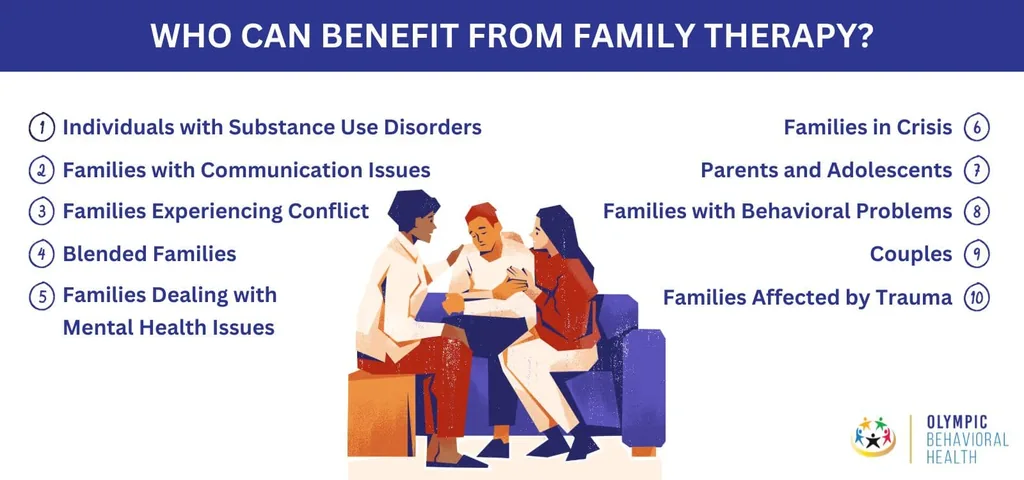 List of who can benefit from family therapy, from people with substance use disorders to blended families and couples