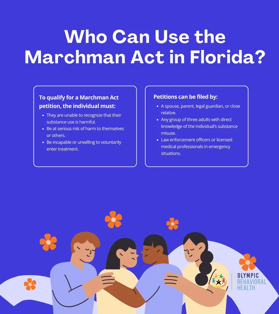 Who Can Use the Marchman Act in Florida? graphic listing petition criteria and who can file, above a family