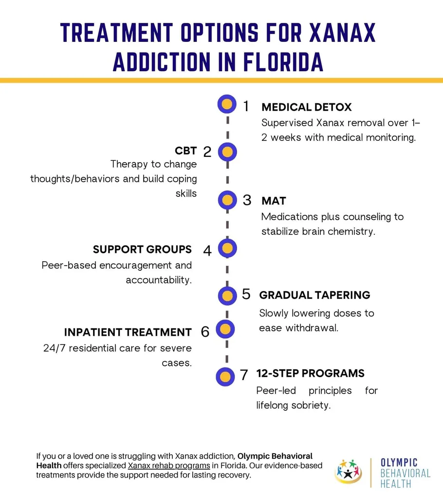 Treatment Options for Xanax Addiction in Florida: medical detox, CBT, MAT, support groups, tapering, inpatient, 12-step