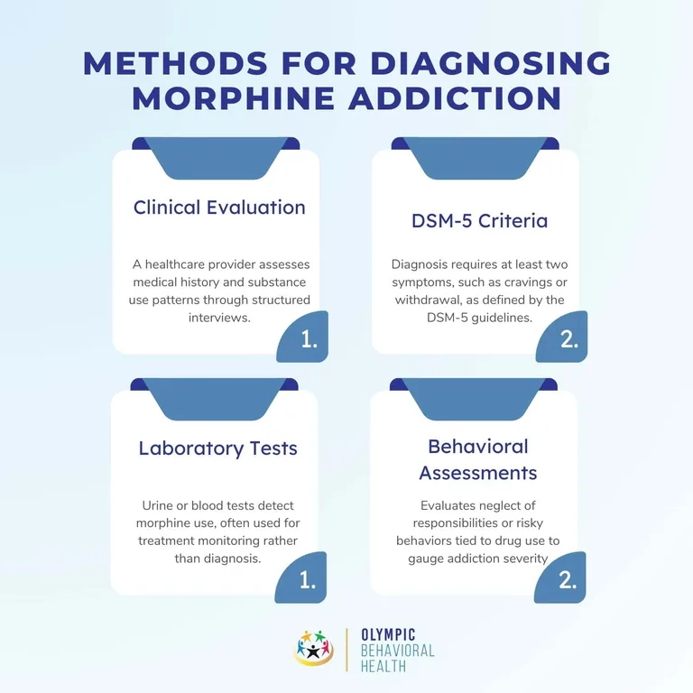 Morphine Addiction: Symptom, Causes, Effect, Withdrawal and Treatment ...