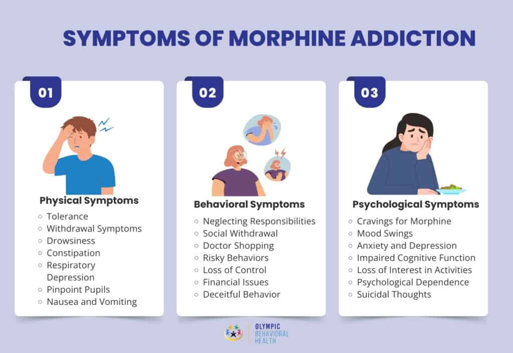Symptoms of Morphine Addiction
