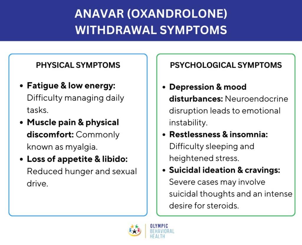 Anavar (Oxandrolone) Withdrawal Symptoms