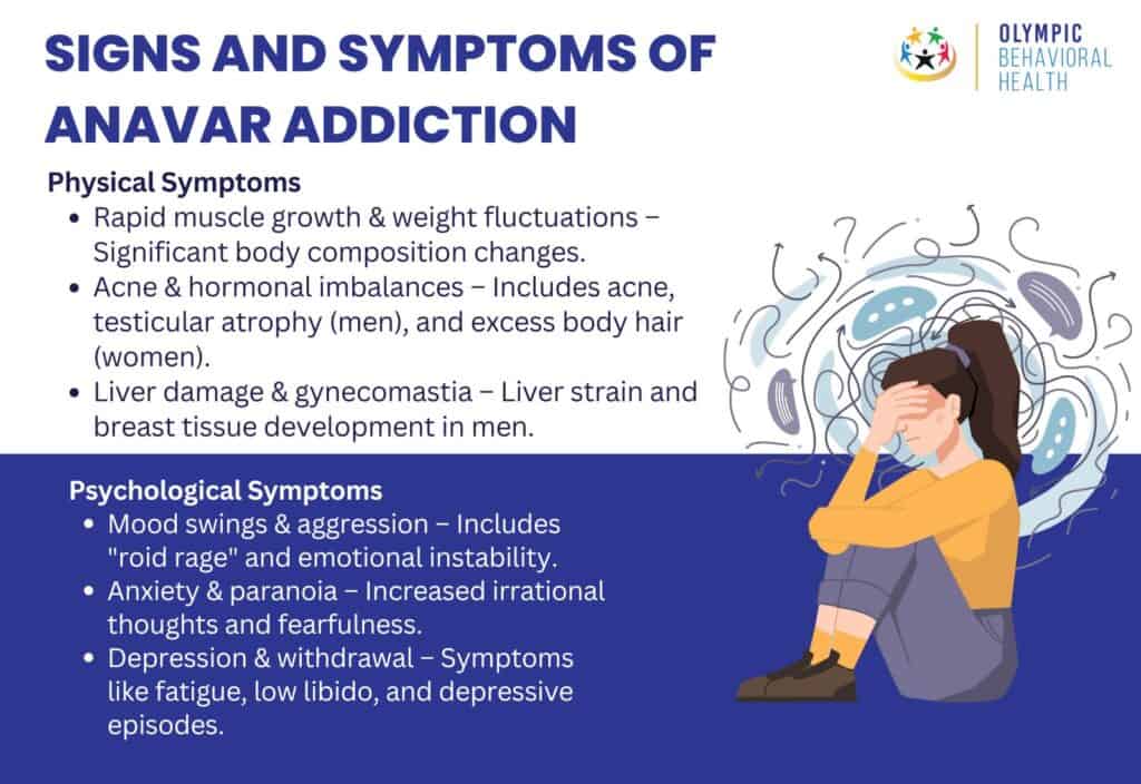 Signs and Symptoms of Anavar Addiction