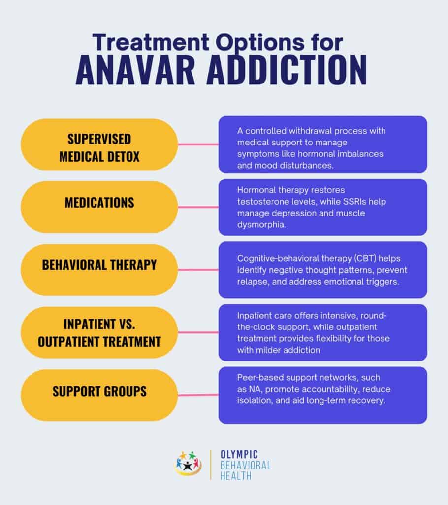 Treatment Options for Anavar Addiction