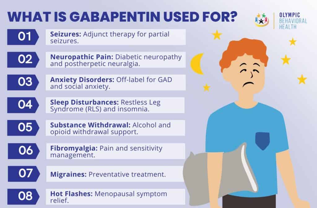 What Is Gabapentin Used For