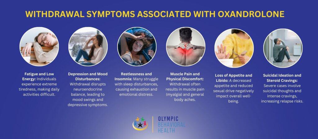 Withdrawal Symptoms Associated with Oxandrolone
